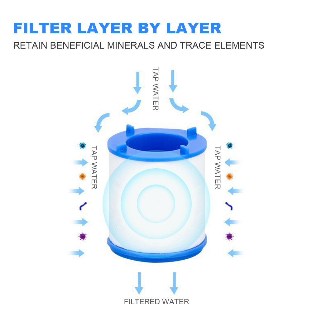 Wasserhahn-Wasserfilter für Kü – Kitchen Appliances Offers Bewertung und Preis